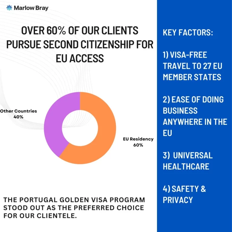 6 biggest motivations to obtain second citizenship